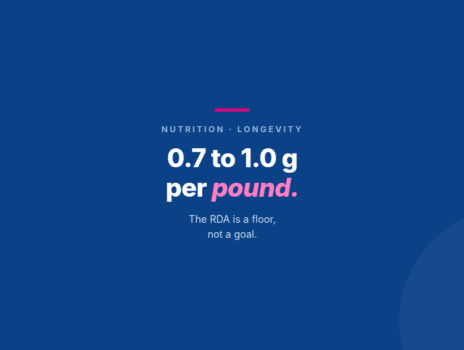 0.7 to 1.0 grams of protein per pound of bodyweight. The RDA is a floor, not a goal. Yoo Direct Health.
